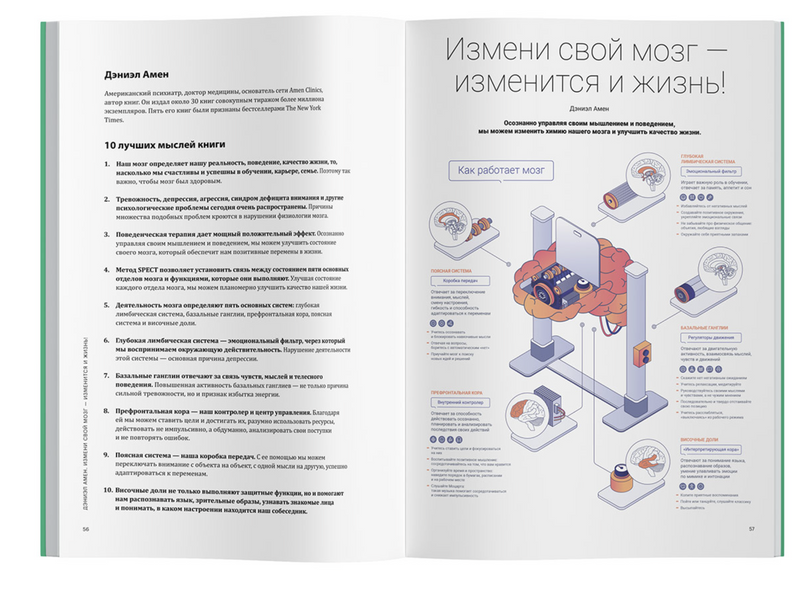 Мозг может все. Визуальная инструкция по возможностям вашего мозга создавать реальность