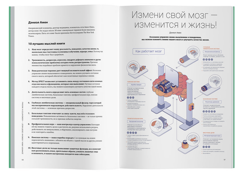 Мозг может все. Визуальная инструкция по возможностям вашего мозга создавать реальность